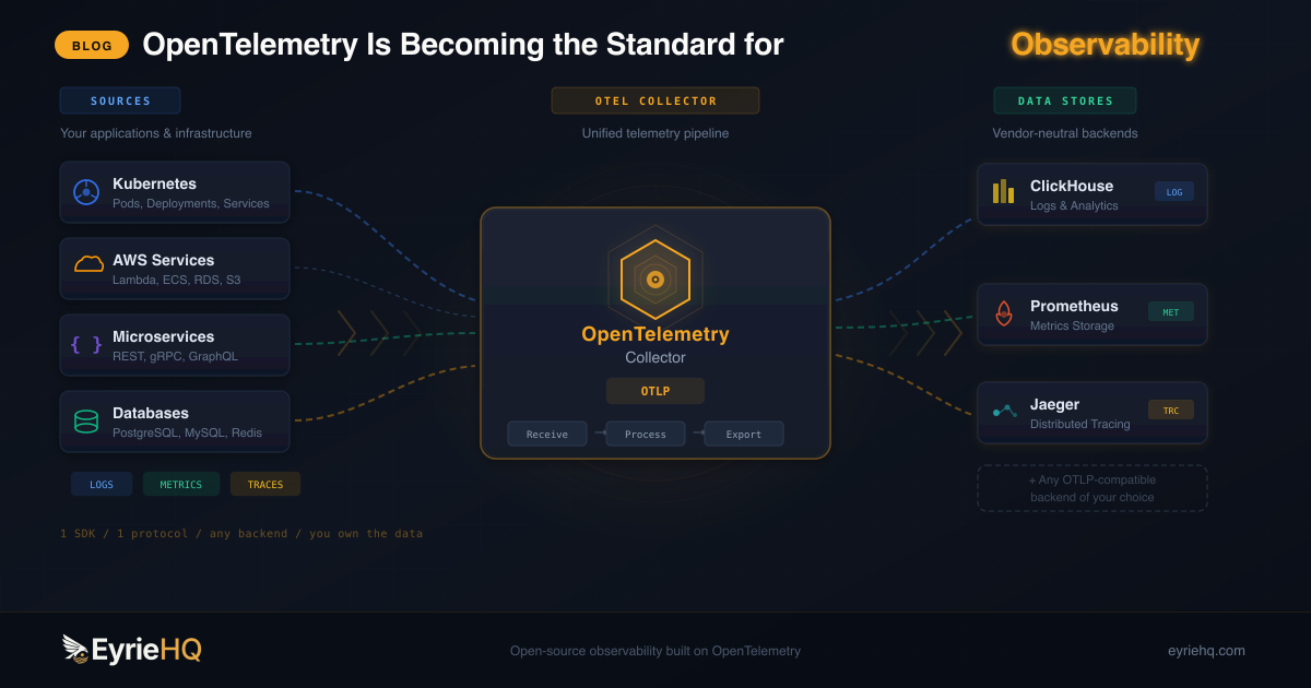 OpenTelemetry Is Becoming the Standard for Observability — Here's Why